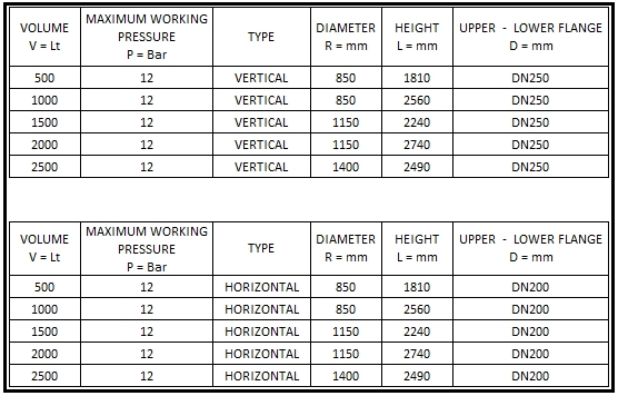 gallery/dimension chart