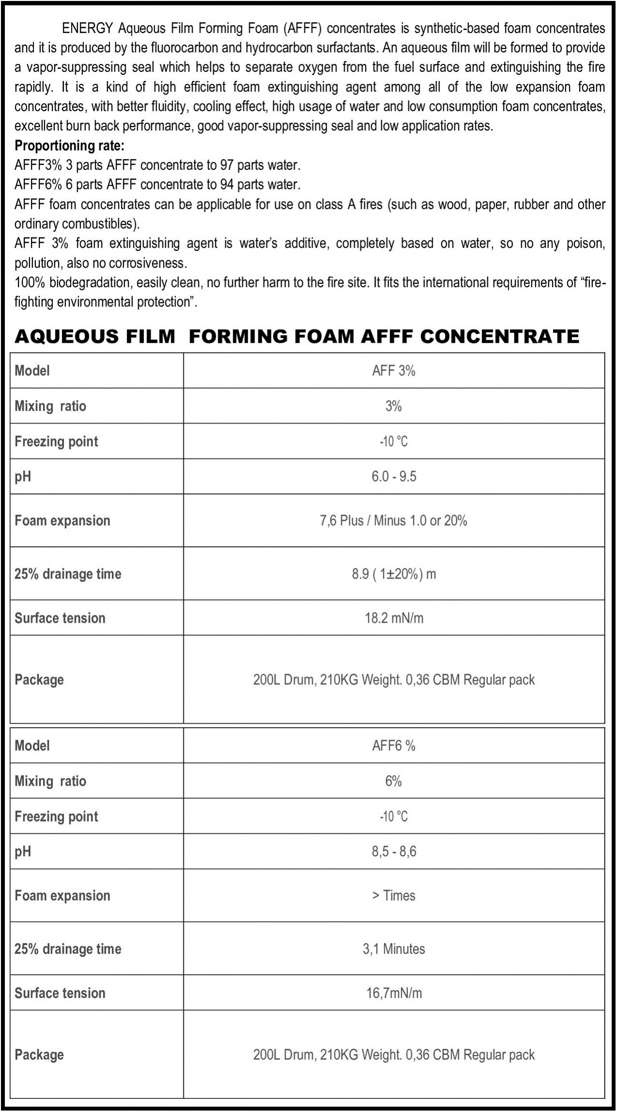 gallery/foam concentrate